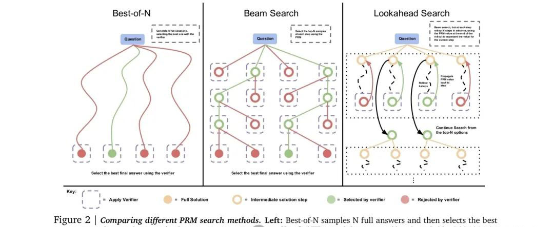 Openai Strawberry 200美金「Openai草莓」用Self-play RL克服Scaling Law困局时会不会威胁人类？